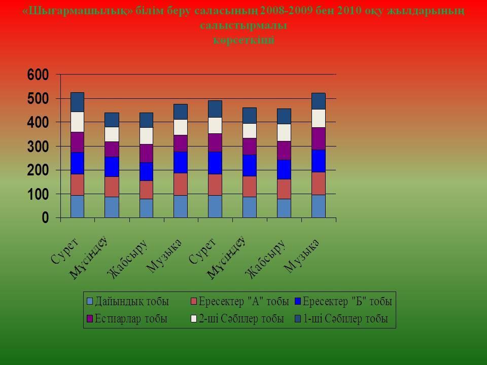 Қош келдiңiздер