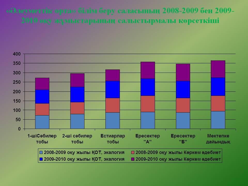 Қош келдiңiздер