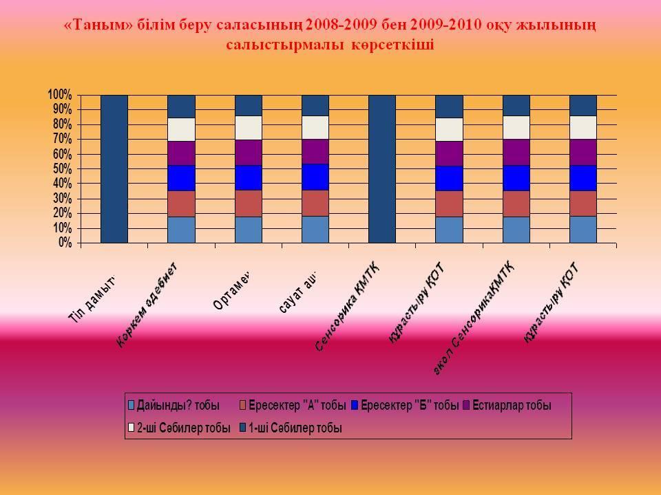 Қош келдiңiздер