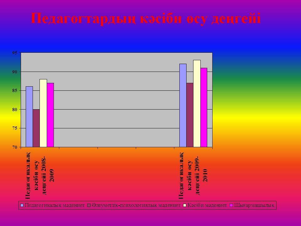 Қош келдiңiздер