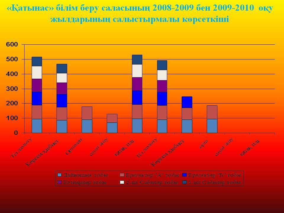 Қош келдiңiздер