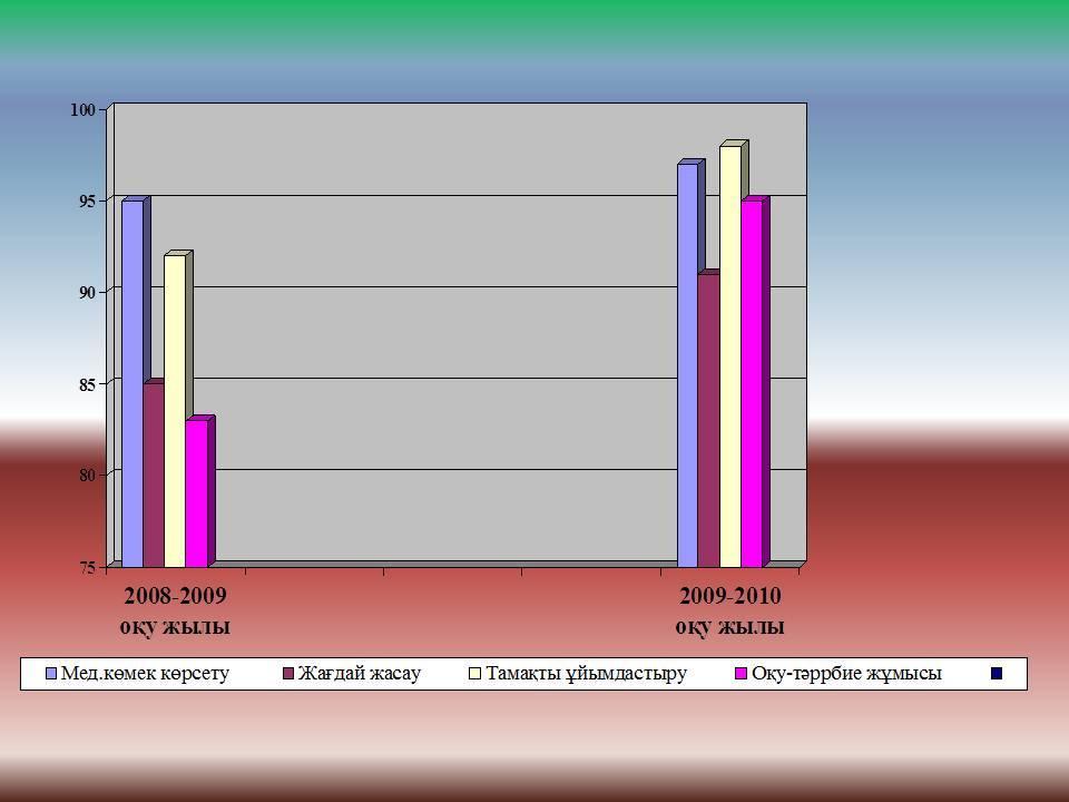 Қош келдiңiздер