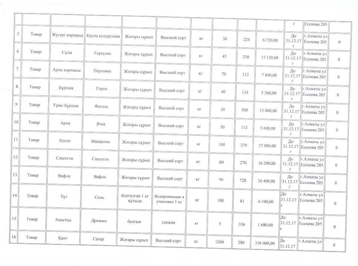 План по питанию 2017г