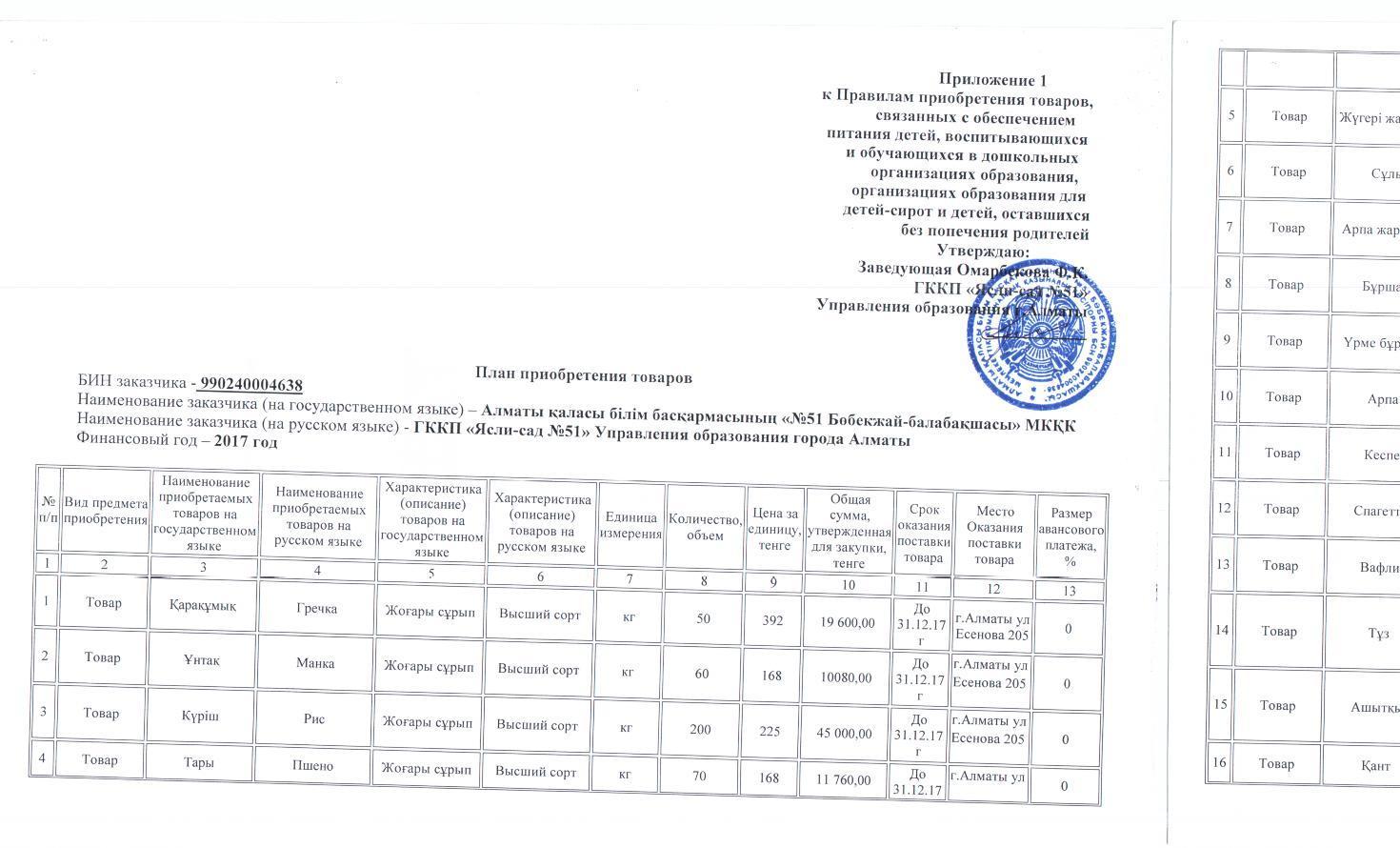 План по питанию 2017г