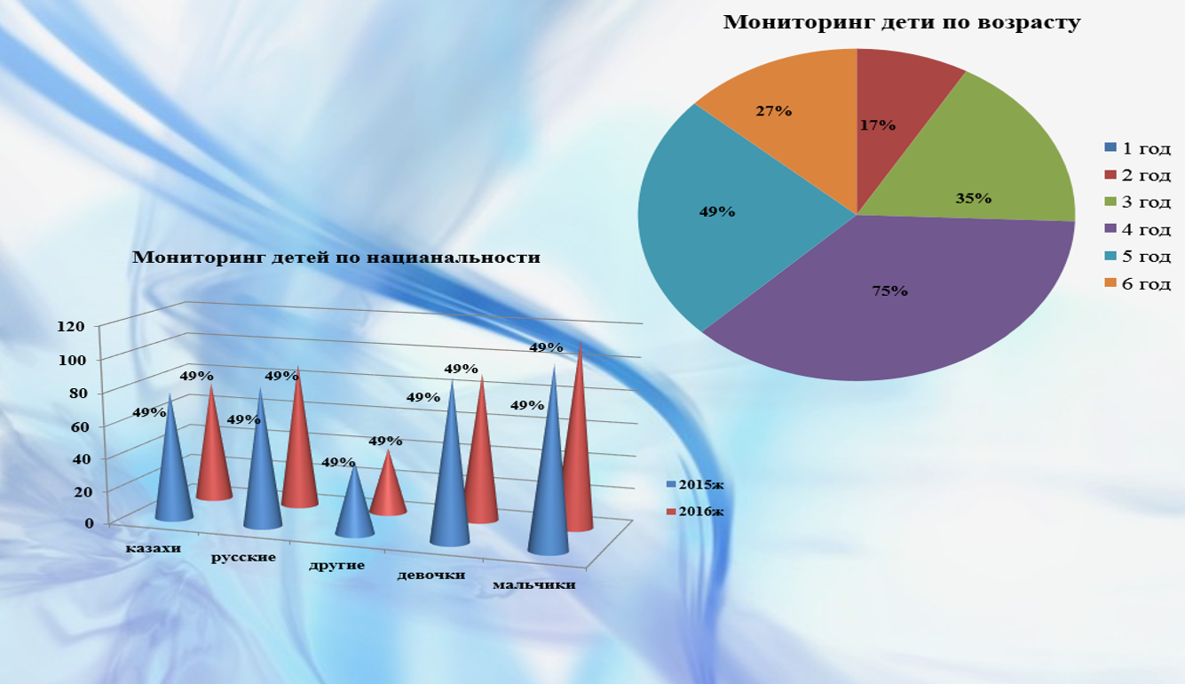 Наши достижения