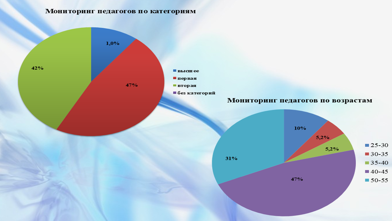 Наши достижения