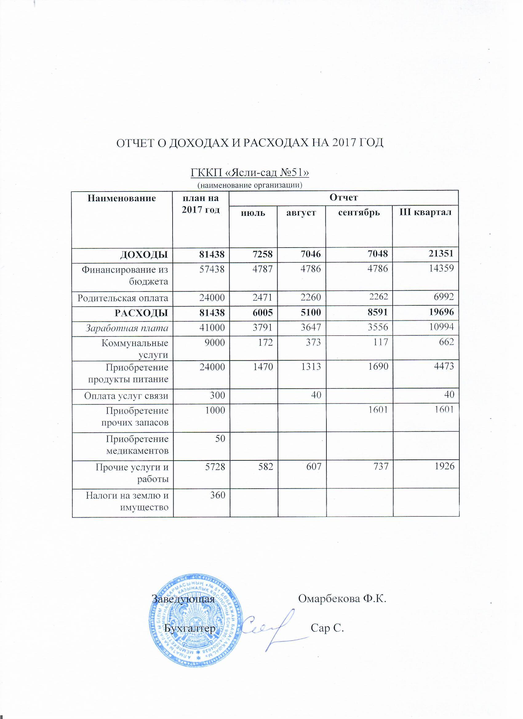 Отчет о доходах и расходах за 3 кв 2017
