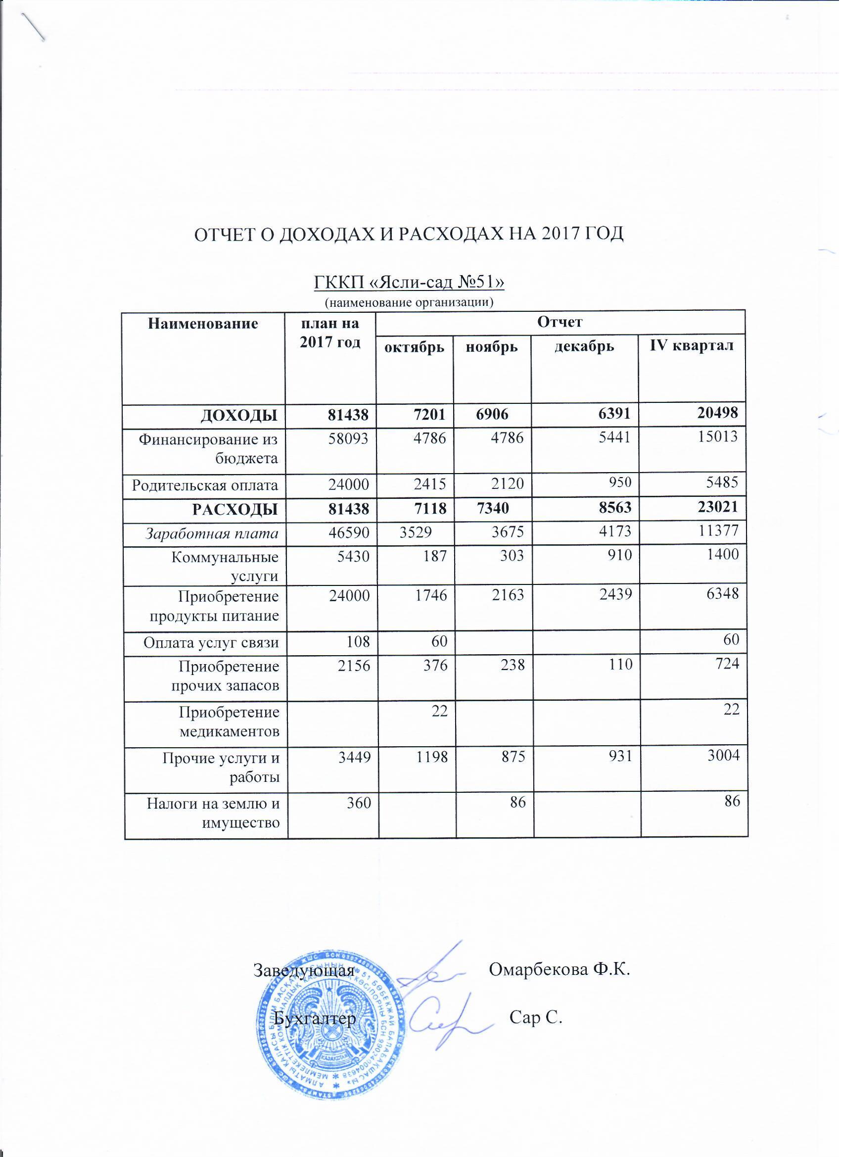 Отчет о доходах и расходах за 4 квартал 2017