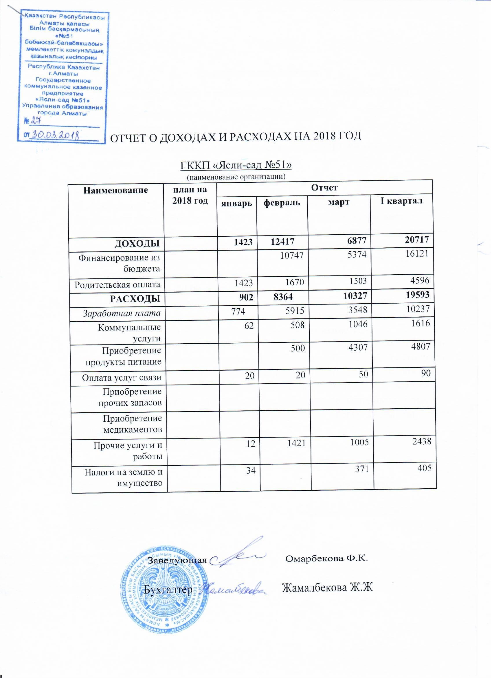 Отчет о доходах и расходах за 1 квартал 2018