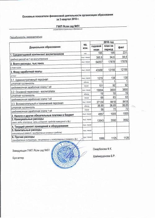 Единая форма отчета о ДР