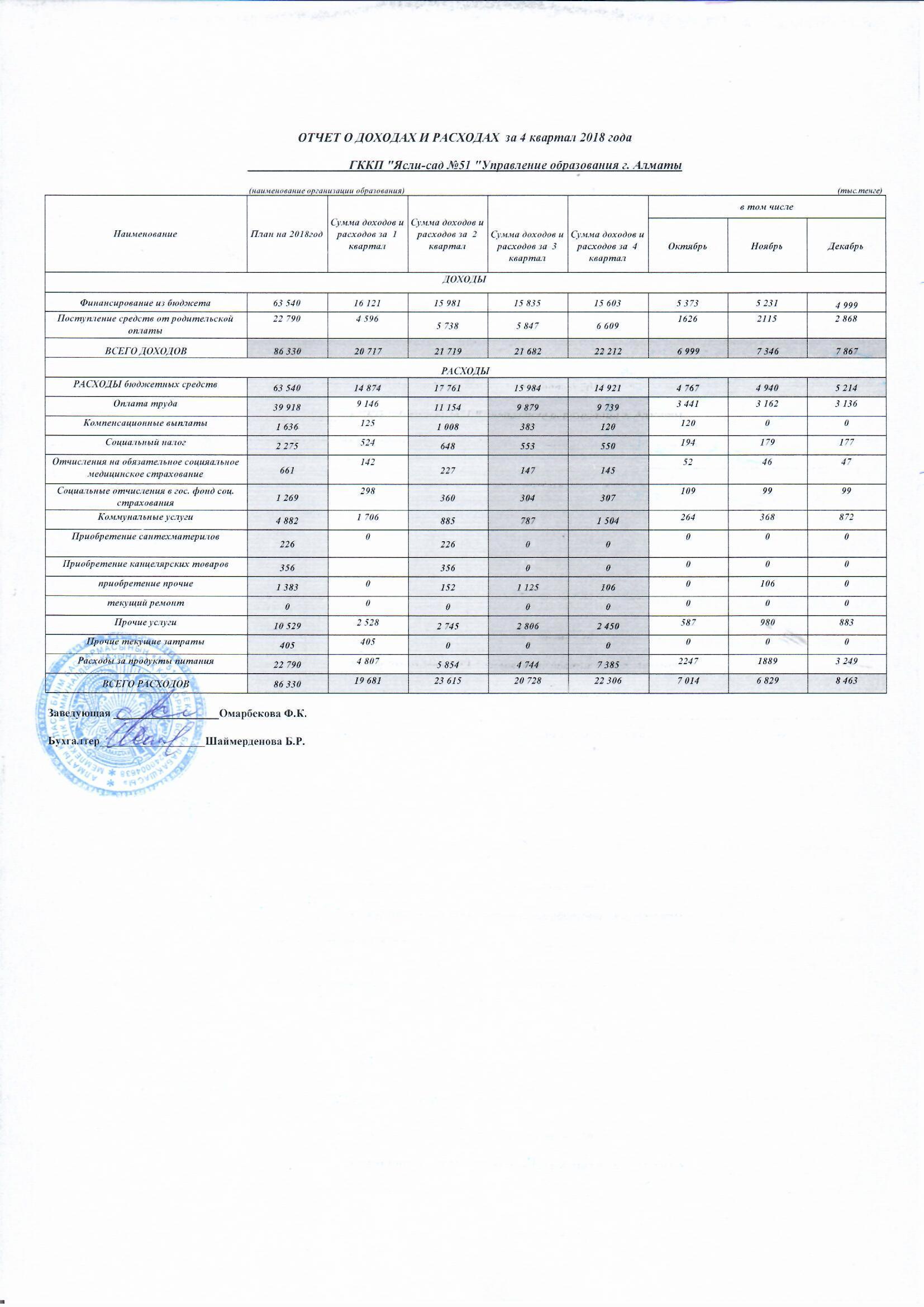 Отчет о доходах и расходах за 4 квартал 2018