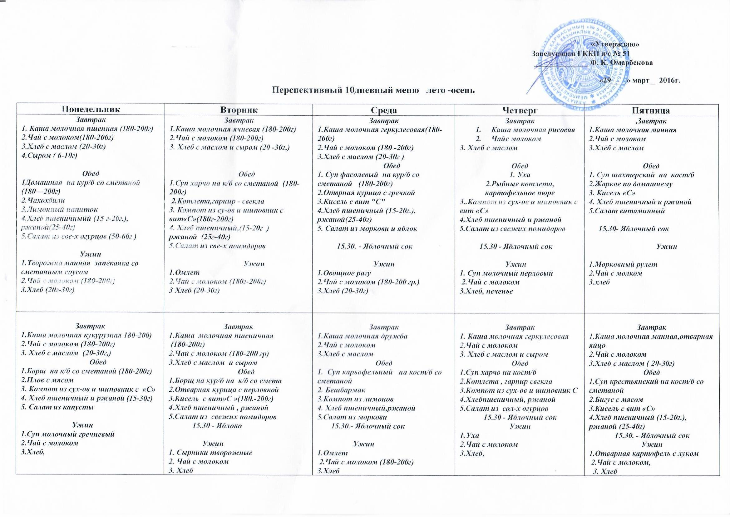 Перспективное 10 дневное меню лето-осень 2016