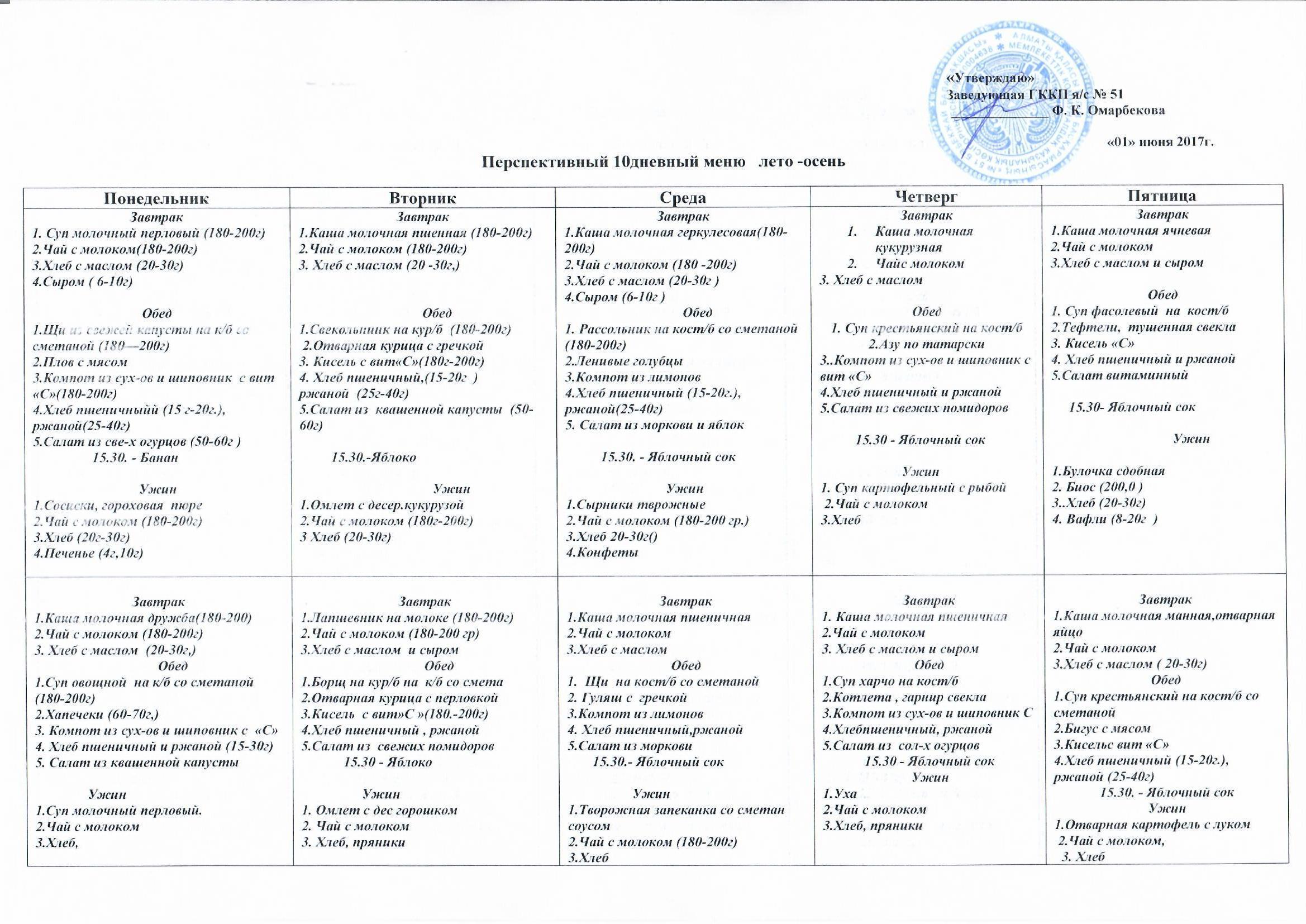Перспективное 10 дневное меню лето-осень 2017