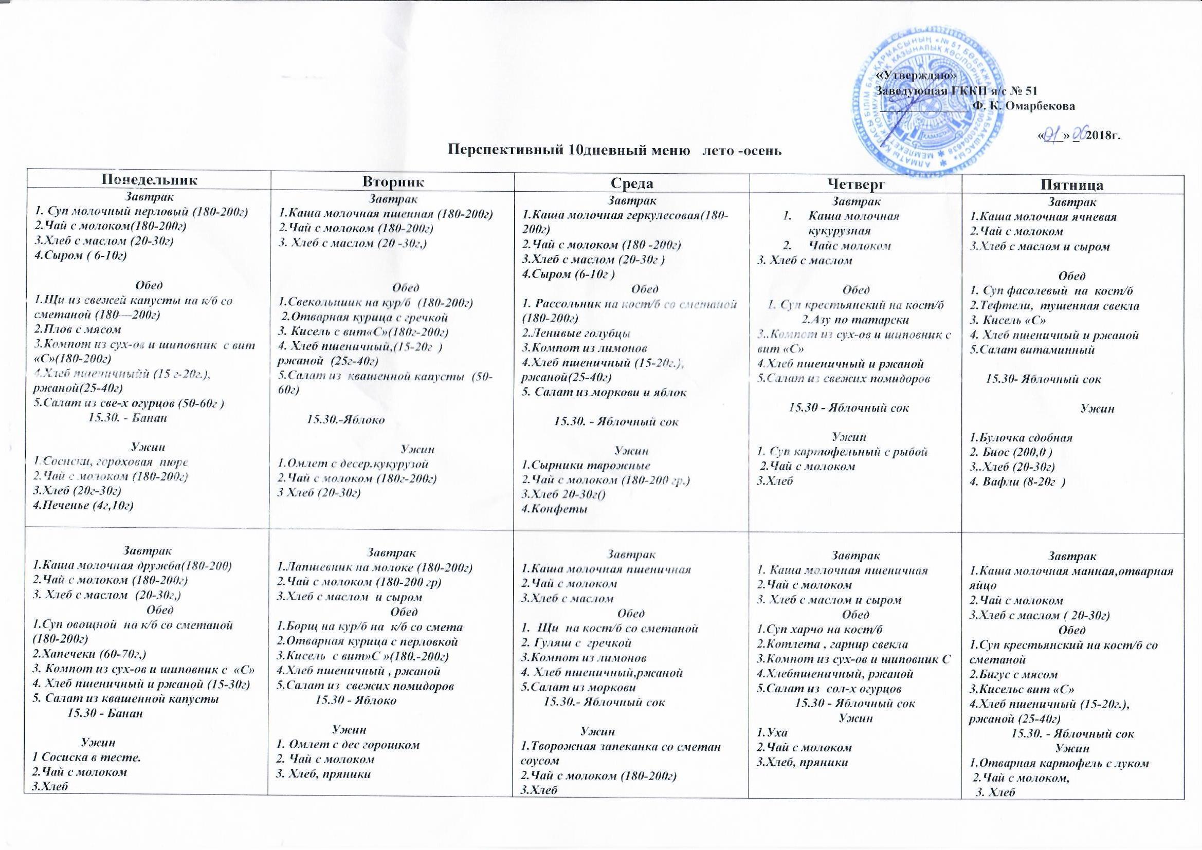 Перспективное 10 дневное меню лето-осень 2018