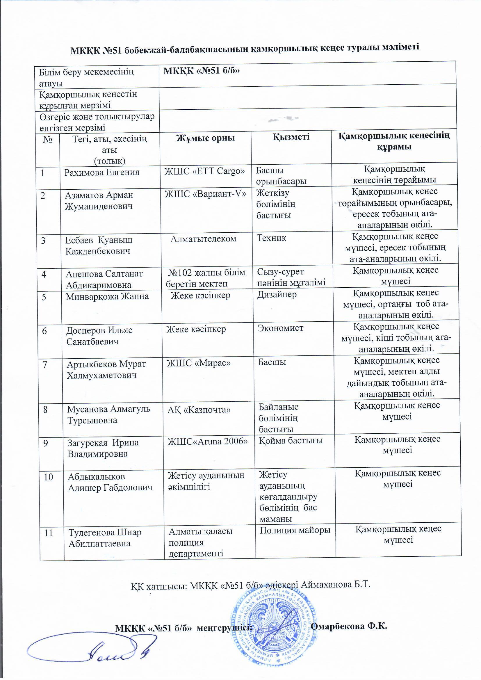 Попечительский совет