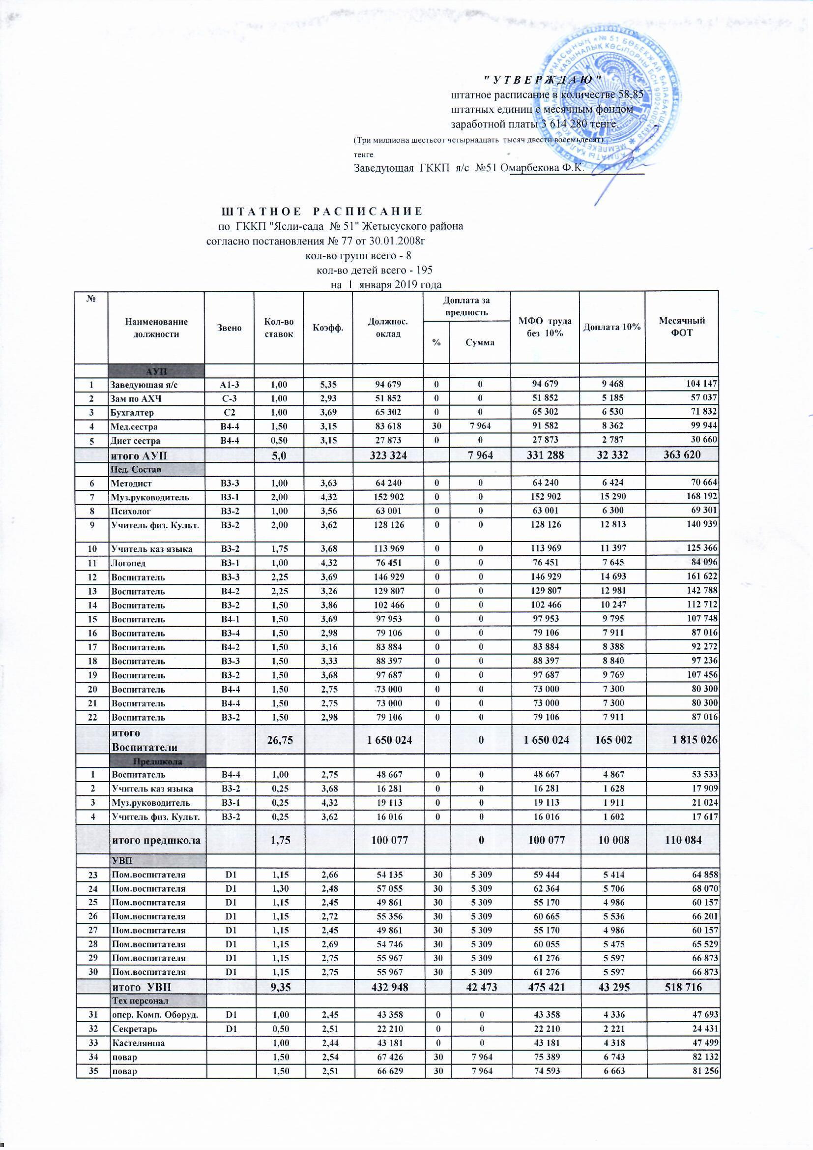 Штатное расписание на 2019 год