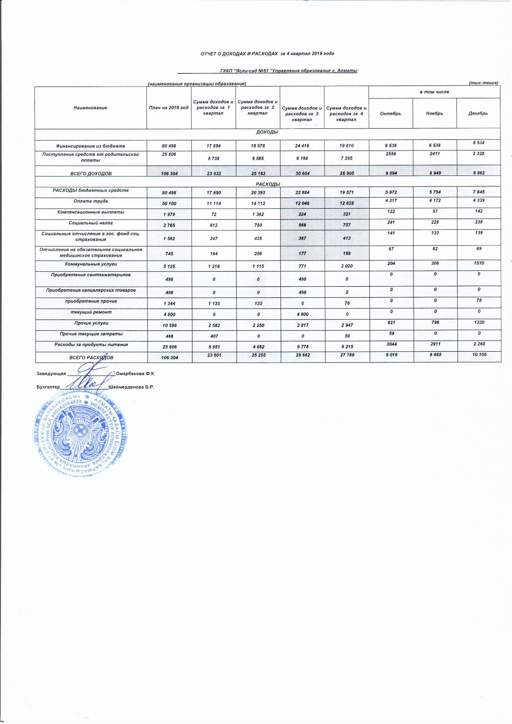 Отчет о доходах и расходах за 4 квартал 2019 г.