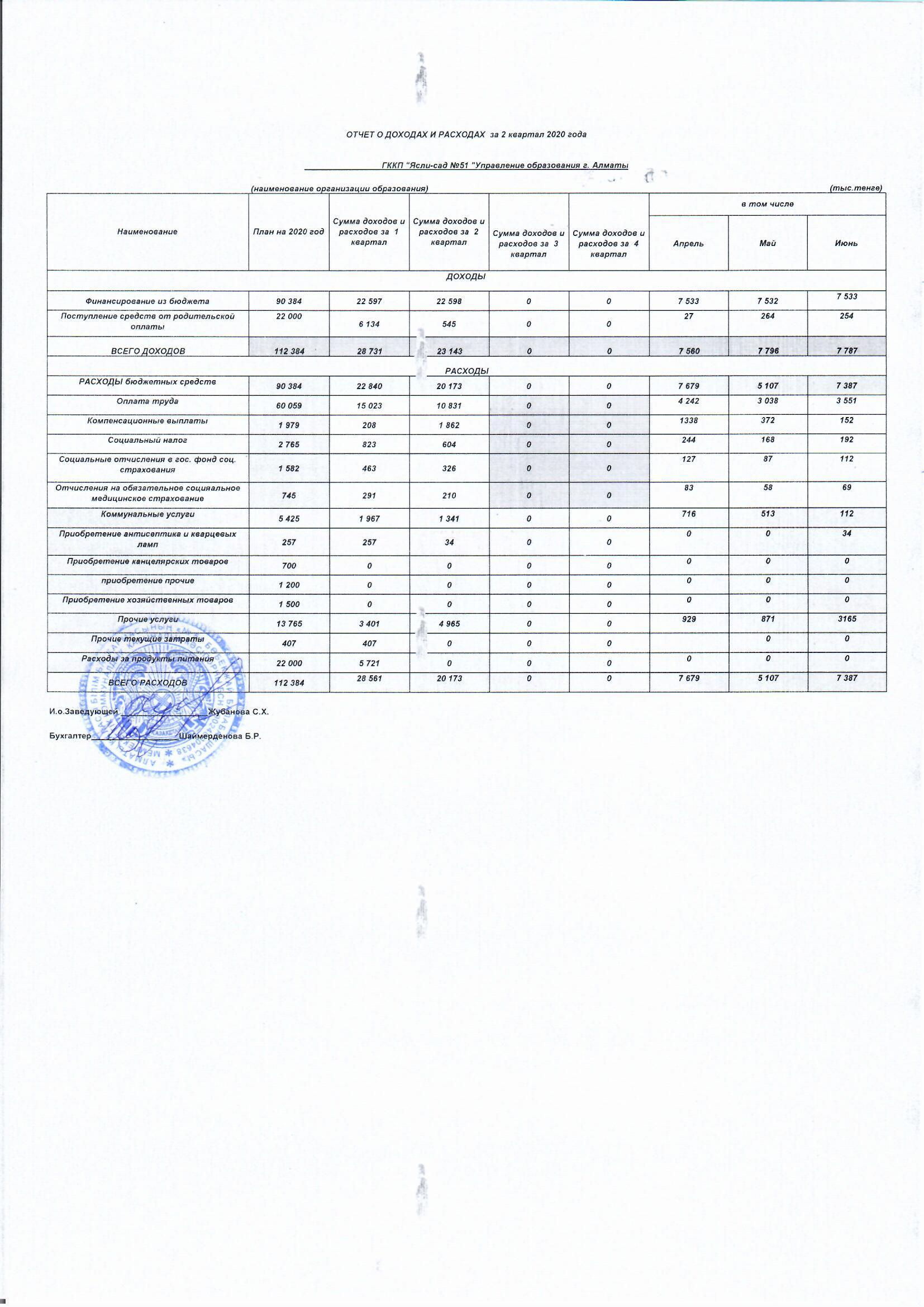 Отчет о ДР за 2 кв 2020 г.