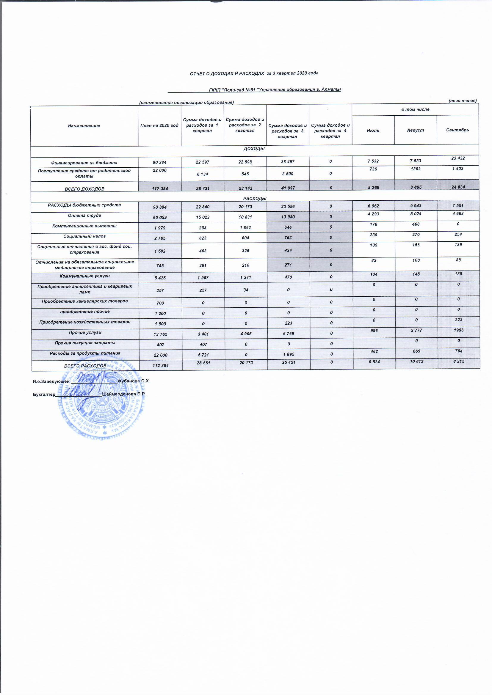 Отчет о доходах и расходах за 3 квартал 2020 года