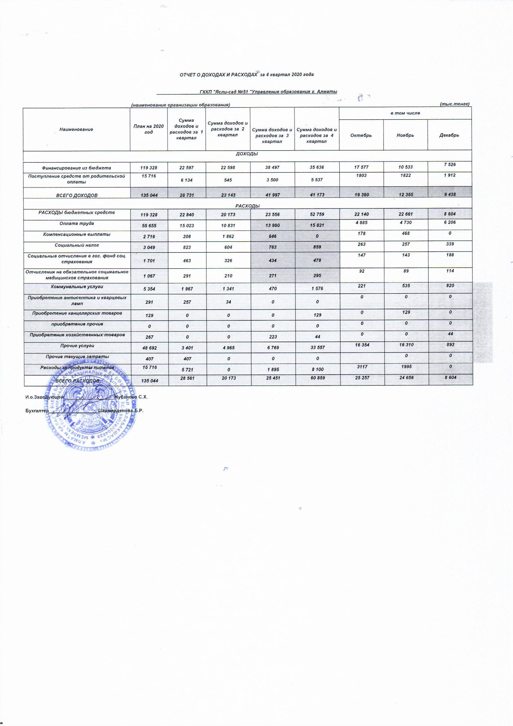 4 квартал о доходах и расходах