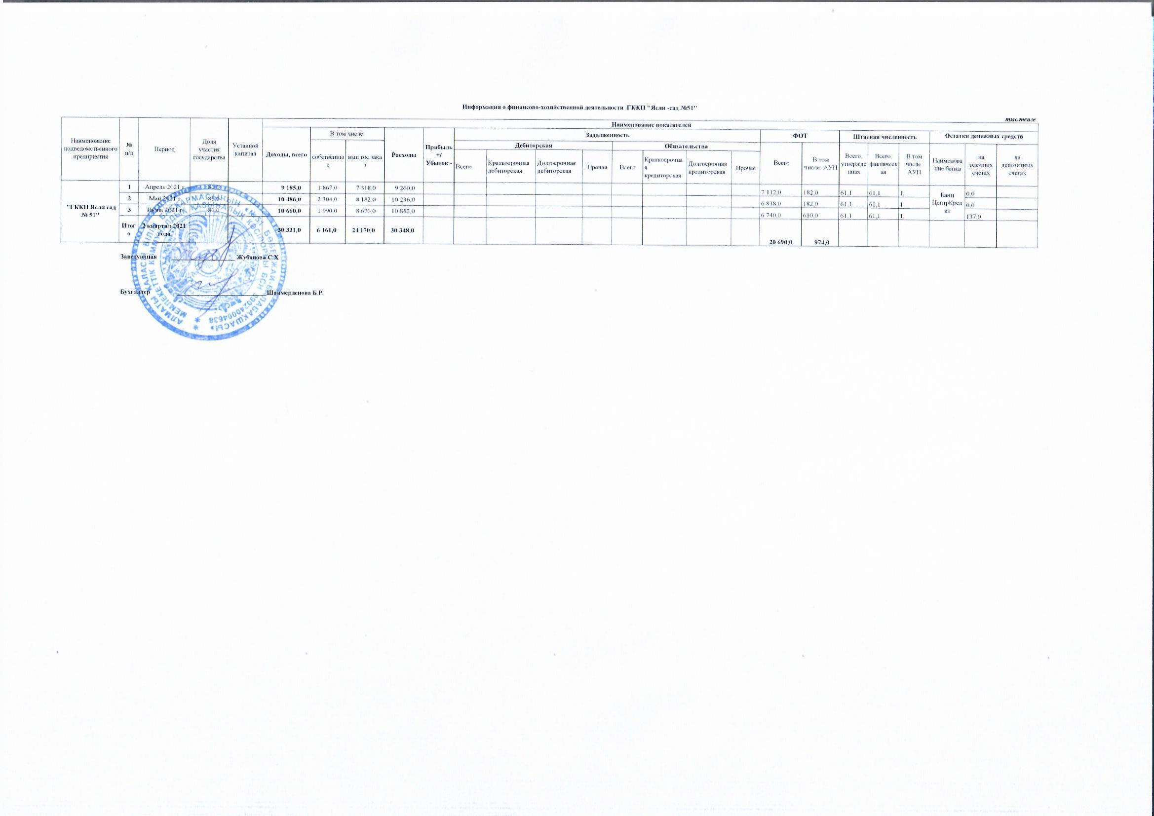 Отчет о доходах и расходах за 2 квартал 2021 г.