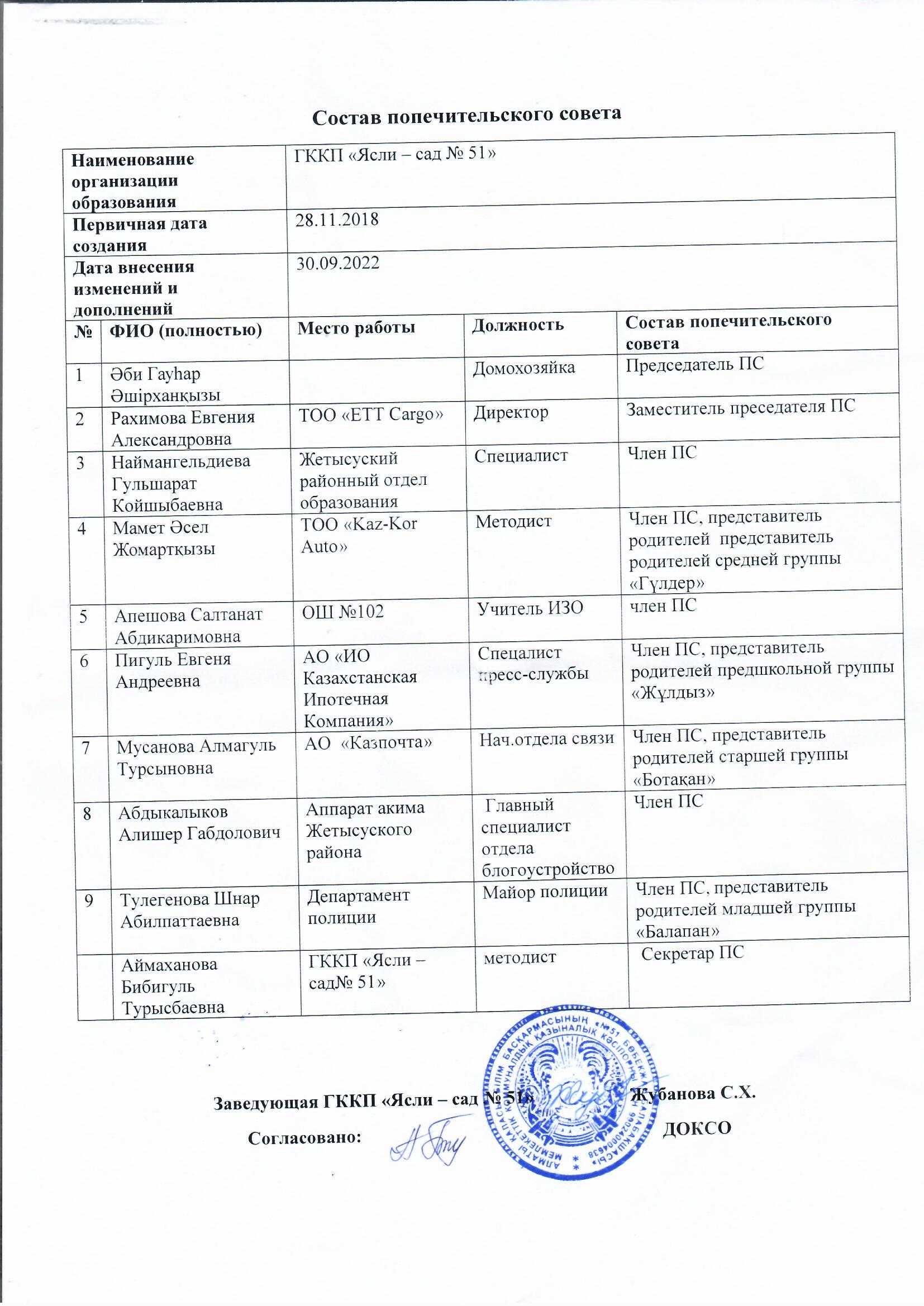 Қамқоршылық кеңес  мүшелері.