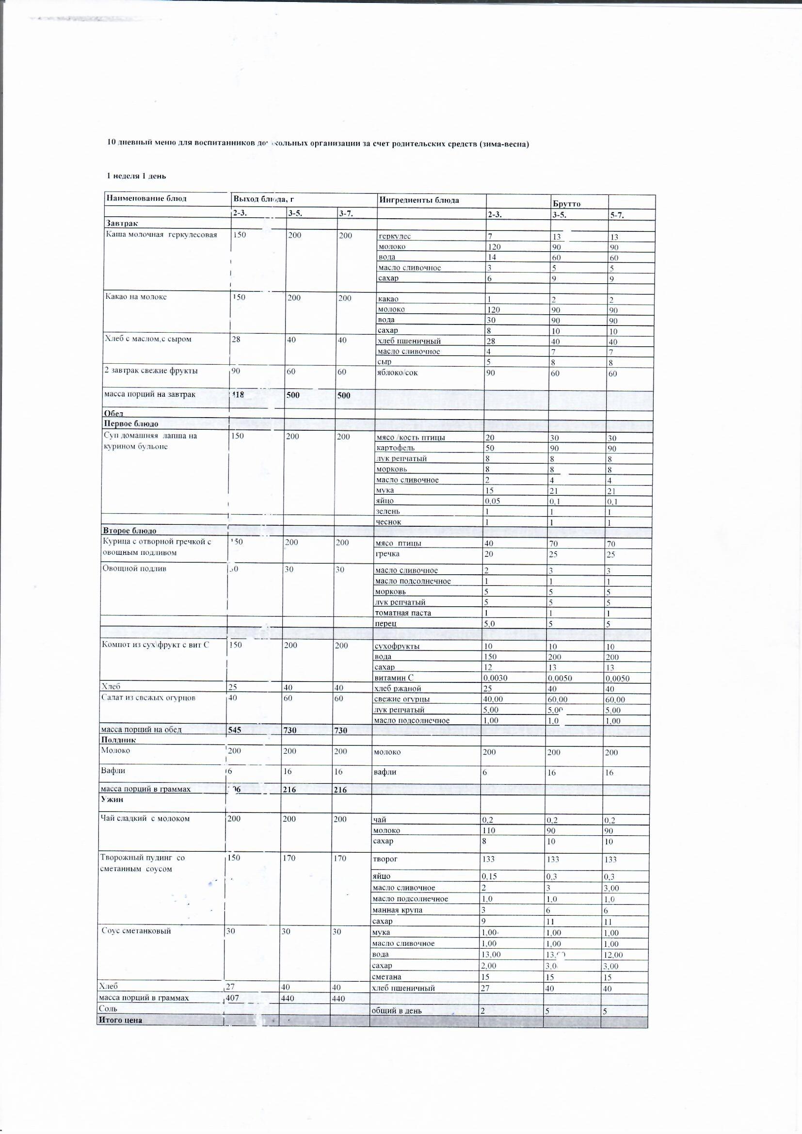 Қыс-көктем он күндік ас мәзірі