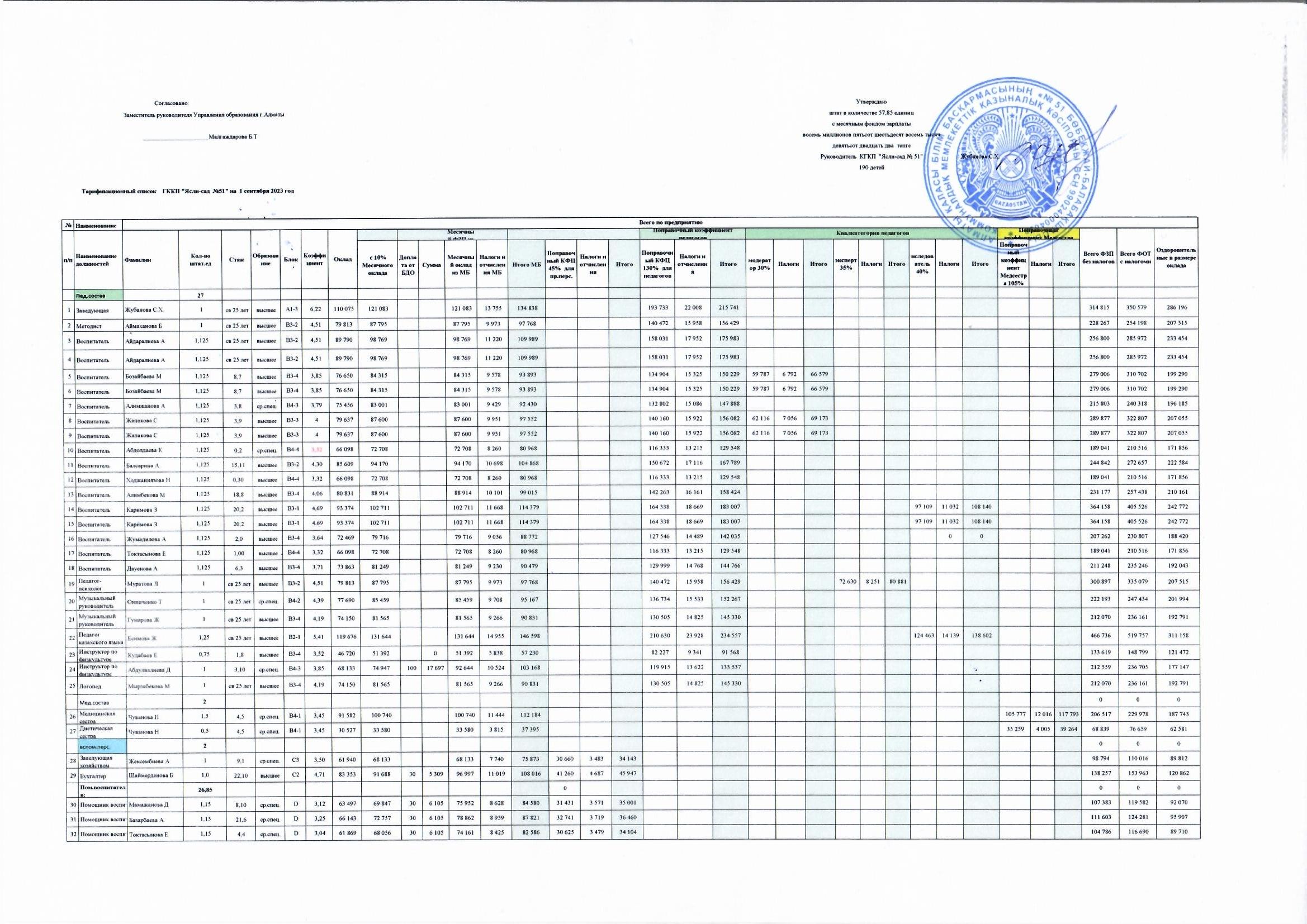 Тарификациялық тізім
