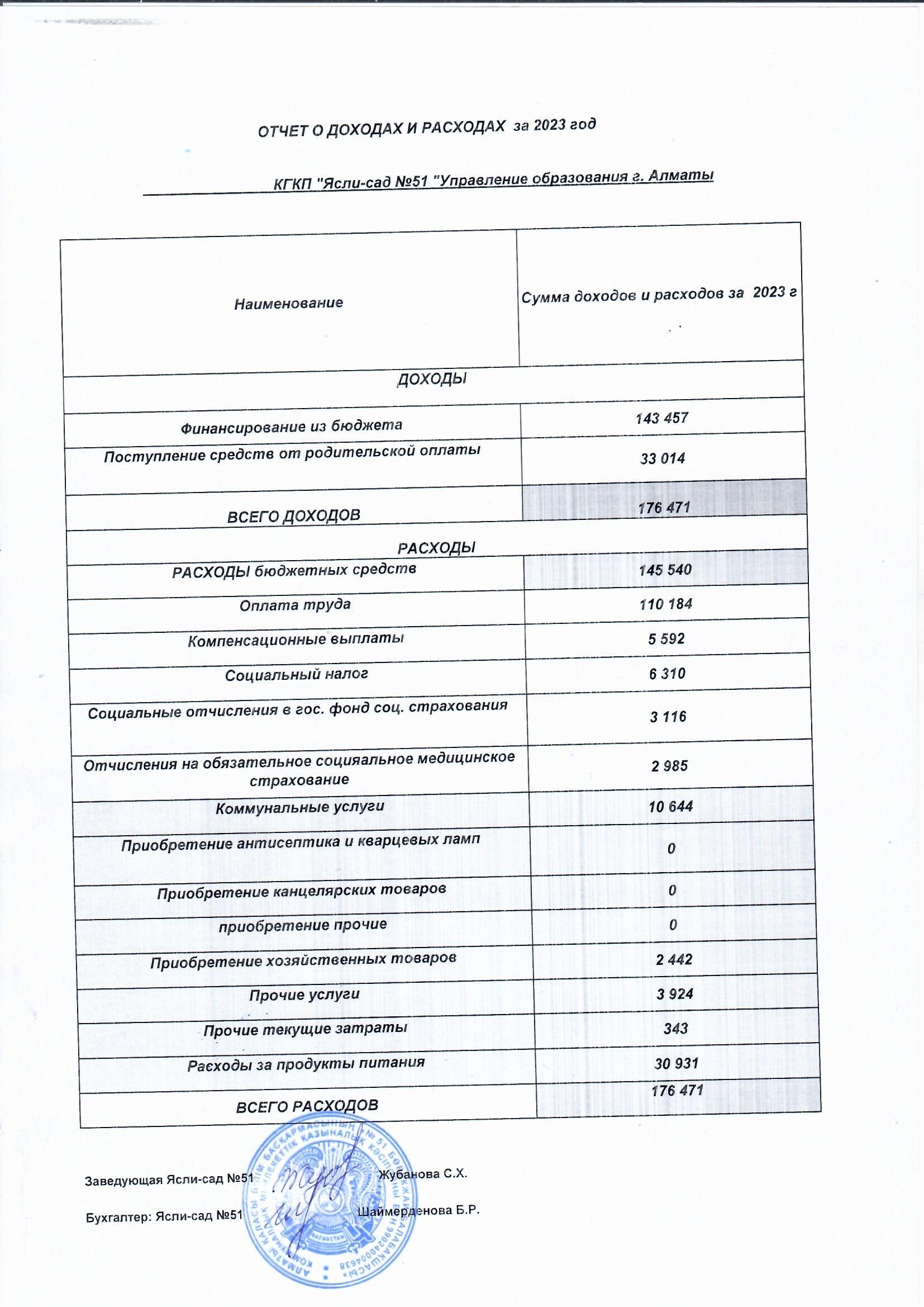 2023 жылғы кіріс және шығыс есебі.