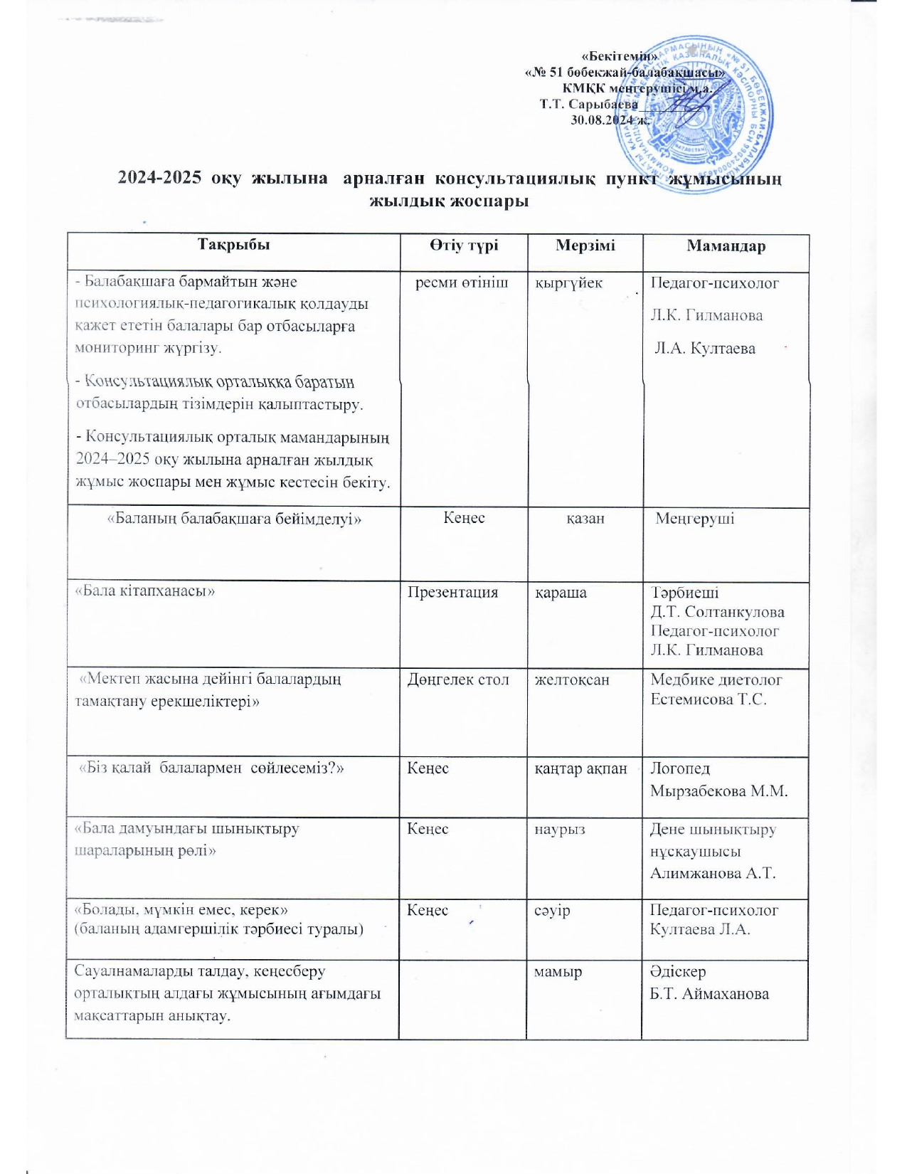 Кеңес беру орталығының жоспары