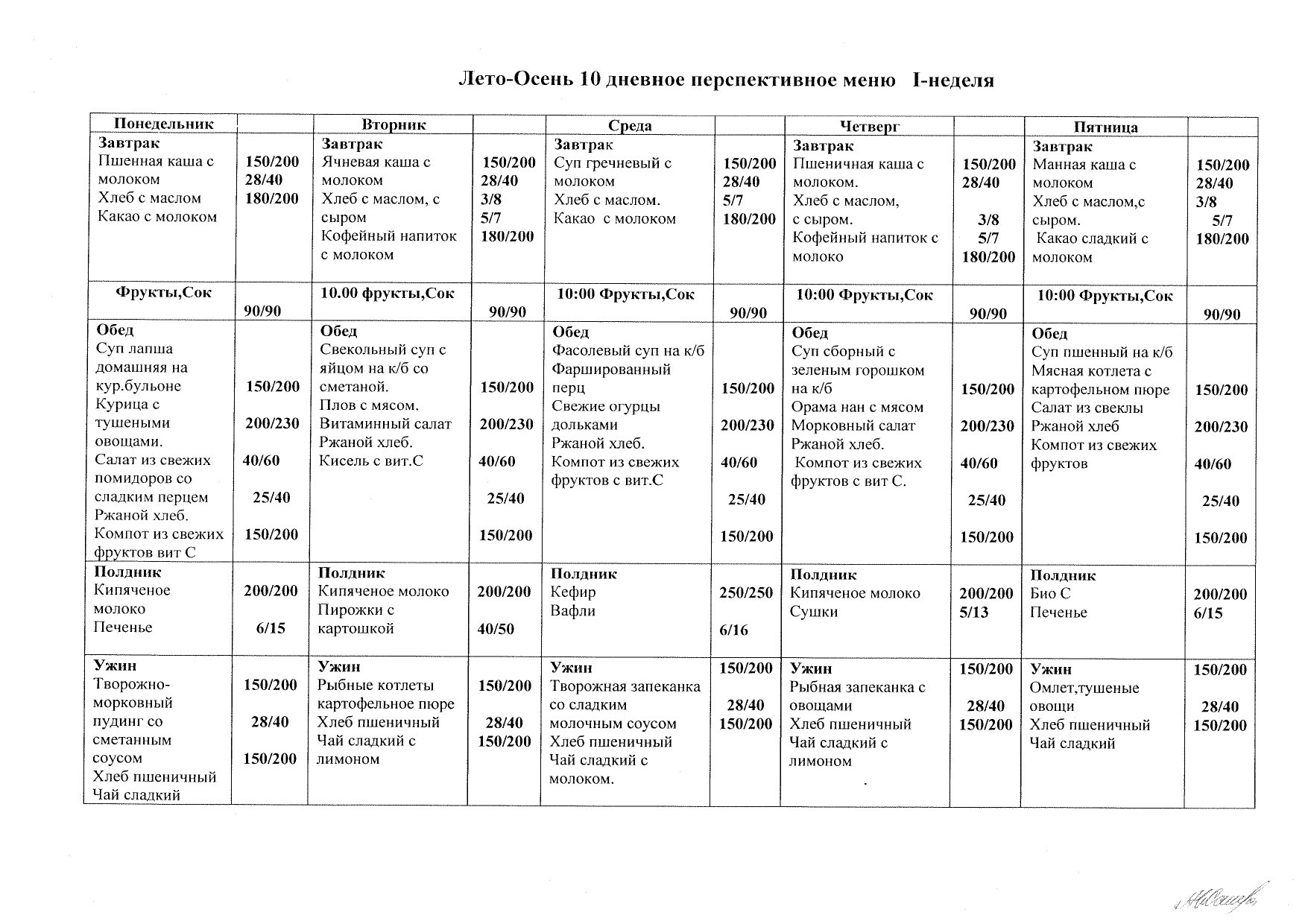 Меню 10 днев Лето-осень 2025