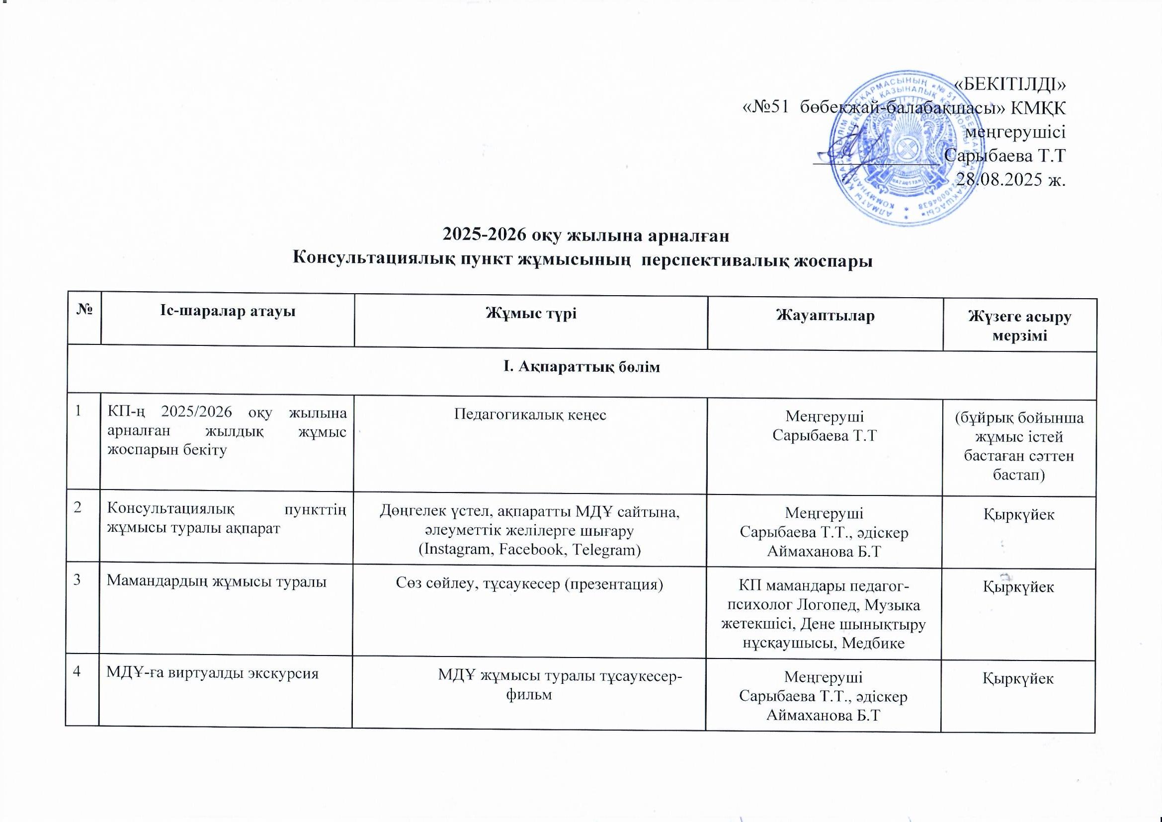 Кеңес беру орталығының жұмыс жоспары 2025-2026 оқу жылына.